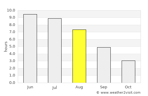 Rotnes average rain in August