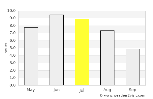 Rotnes average rain in July