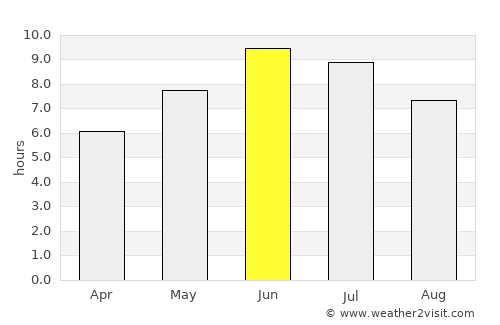 Rotnes average rain in June
