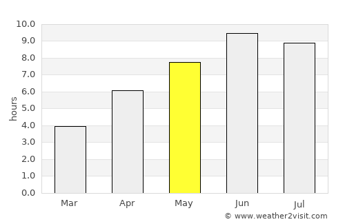 Rotnes average rain in May