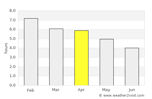 Rotorua average rain in April