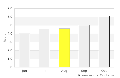 Rotorua average rain in August