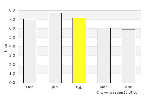 Rotorua average rain in February