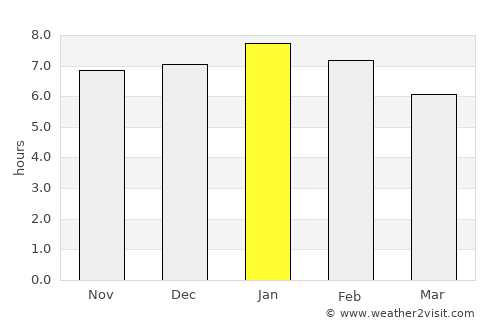 Rotorua average rain in January