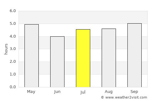 Rotorua average rain in July
