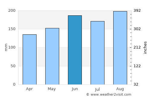 Rotorua average rain in June