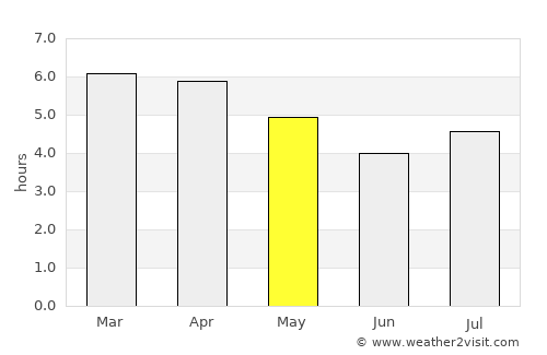 Rotorua average rain in May