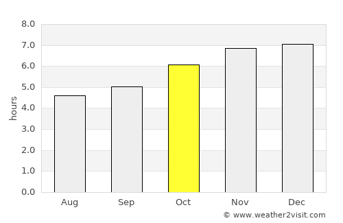 Rotorua average rain in October