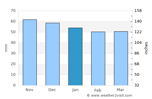 Rottenburg average rain in January