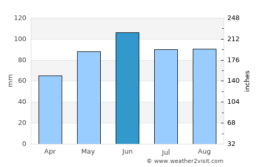 Rottenburg average rain in June