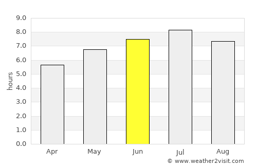 Rottenburg average rain in June