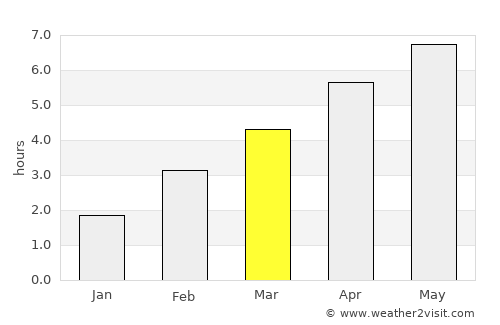 Rottenburg average rain in March