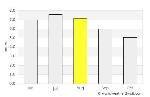 Rottenmann average rain in August