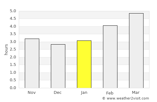 Rottenmann average rain in January