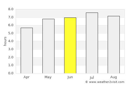 Rottenmann average rain in June