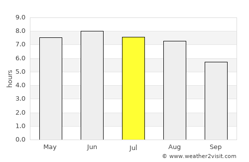Rottingdean average rain in July