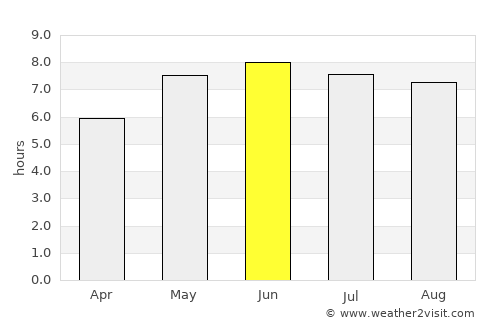 Rottingdean average rain in June