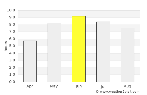 Rottne average rain in June