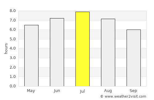 Rottweil average rain in July