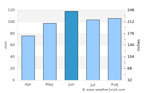 Rottweil average rain in June