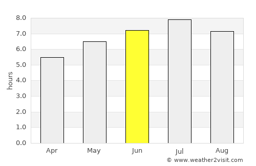 Rottweil average rain in June