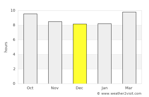 Rouissat average rain in December