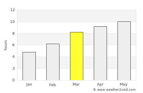 Roundup average rain in March