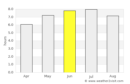 Rouvroy average rain in June