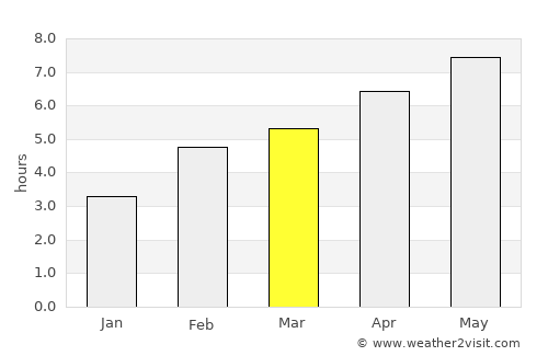 Rouyn-Noranda average rain in March