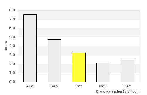 Rouyn-Noranda average rain in October