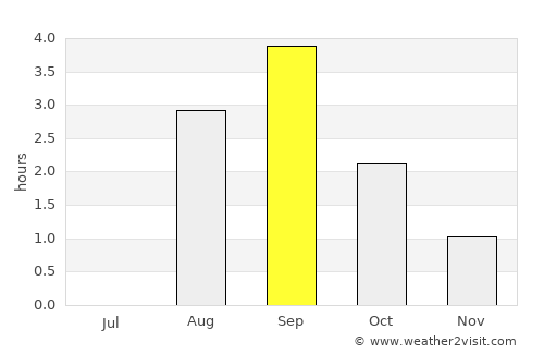 Rovaniemi average rain in September