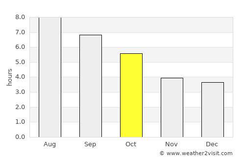 Rovereto average rain in October