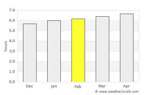 Roxana average rain in February
