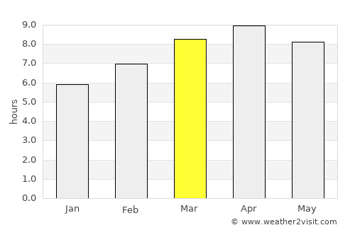 Roxas City average rain in March