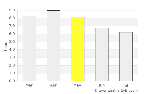 Roxas City average rain in May