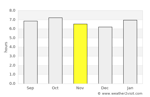 Roxas average rain in November