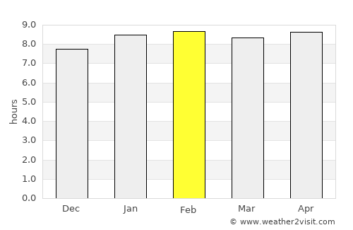 Roxborough average rain in February