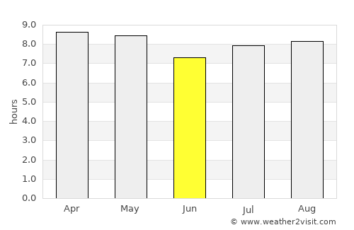 Roxborough average rain in June