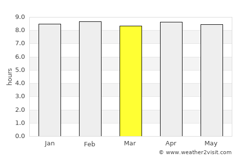 Roxborough average rain in March