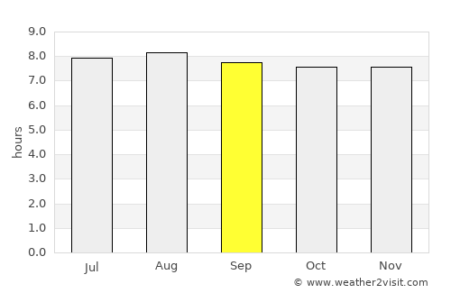 Roxborough average rain in September