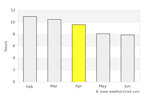 Roxby Downs average rain in April