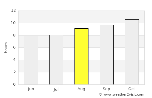 Roxby Downs average rain in August