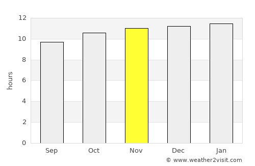 Roxby Downs average rain in November