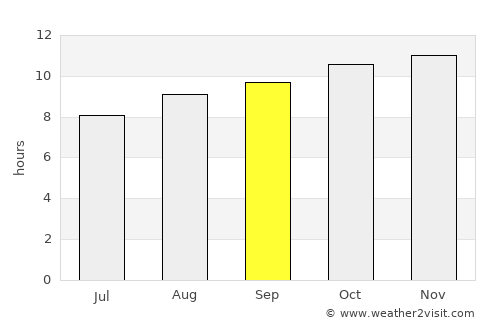 Roxby Downs average rain in September