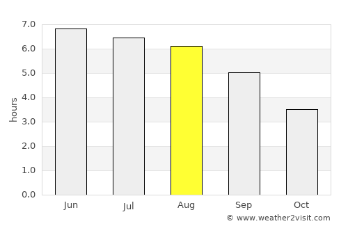 Royal Leamington Spa average rain in August