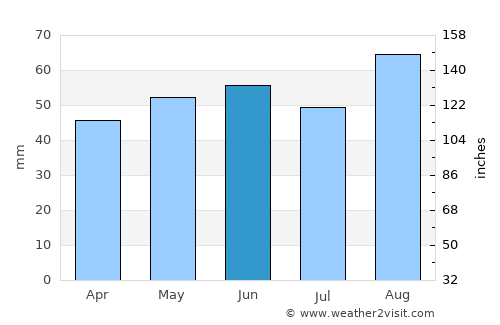 Royal Leamington Spa average rain in June