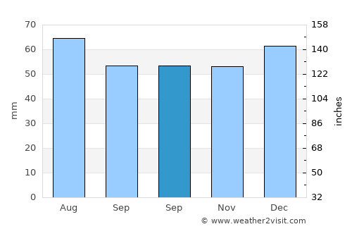 Royal Leamington Spa average rain in September