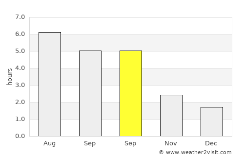 Royal Leamington Spa average rain in September