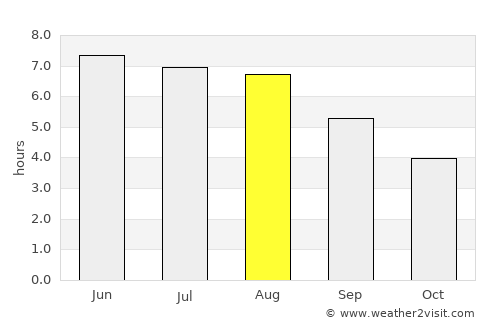 Royal Tunbridge Wells average rain in August
