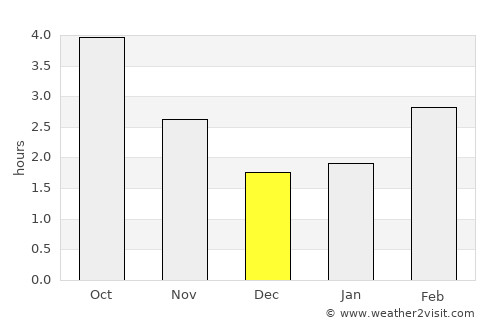 Royal Tunbridge Wells average rain in December
